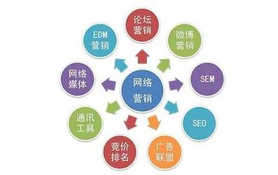 互聯網營銷時代 全網營銷的戰略核心