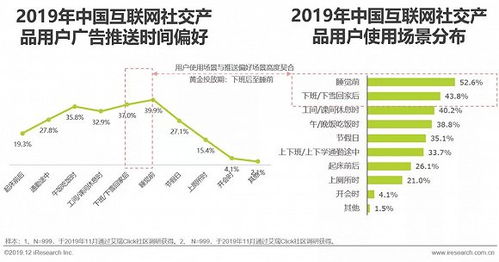 2019年中國(guó)互聯(lián)網(wǎng)社交企業(yè)營(yíng)銷策略白皮書 社交生態(tài)中的銷售新路徑