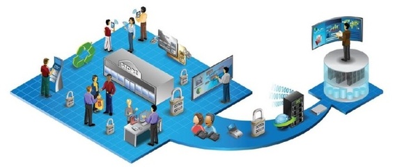 大數據時代下交互產品的互聯網銷售策略 審時度勢的智慧